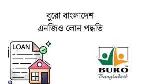 বুরো বাংলাদেশ এনজিও লোন পদ্ধতি