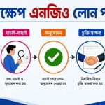 পদক্ষেপ এনজিও লোন পদ্ধতি। ঋণের শর্ত, সুদের হার ও আবেদন প্রক্রিয়া ২০২৬