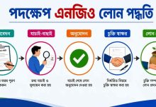 পদক্ষেপ এনজিও লোন পদ্ধতি